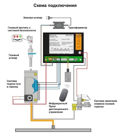 
Газовая топка Vero Design GA 1 F